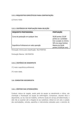 2.5.2. REQUISITOS ESPECÍFICOS PARA CONTRATAÇÃO:
a) Ensino médio
2.5.3. CRITÉRIOS DE PONTUAÇÃO PARA SELEÇÃO
REQUISITO PROFISSIONAL PONTUAÇÃO
Curso de graduação em qualquer área 50,00 pontos (25,00
pontos se o candidato
tiver cursado no mínimo
50% da carga horária)
Experiência Profissional em radio operação Máximo de 50,00
pontos (10,00 por ano)
Pontuação mínima para classificação: 40,0 PONTOS
Pontuação Máxima: 100 PONTOS
2.5.4. CRITÉRIO DE DESEMPATE
1º) maior experiência profissional;
2º) maior idade.
2.6. CONDUTOR SOCORRISTA
2.6.1. SÍNTESE DAS ATRIBUIÇÕES:
Conduzir viatura de resgate, sendo parte da equipe no atendimento a vítima, sob
orientação e fiscalização da equipe de enfermagem; Comparecer, atuando ética e
dignamente, ao seu local de trabalho, conforme escala de serviço pré-determinada, e
dele não se ausentar até a chegada do seu substituto; Utilizar-se com zelo e cuidado
das acomodações, veículos, aparelhos e instrumentos colocados para o exercício de
 