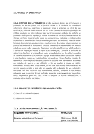 2.7. TÉCNICO EM ENFERMAGEM
2.7.1. SÍNTESE DAS ATRIBUIÇÕES: prestar cuidados diretos de enfermagem a
pacientes em estado grave, sob supervisão direta ou à distância do profissional
enfermeiro; observar, reconhecer e descrever sinais e sintomas, ao nível de sua
qualificação; ministrar medicamentos por via oral e parenteral mediante prescrição do
médico regulador por tele medicina; fazer curativos; prestar cuidados de conforto ao
paciente e zelar por sua segurança; realizar manobras de extração/retirada manual de
vítimas; conhecer integralmente todos os equipamentos, materiais e medicamentos
disponíveis na ambulância e realizar manutenção básica dos mesmos; Realizar check-
list diário dos materiais, equipamentos e medicamentos da unidade móvel, seguindo os
padrões estabelecidos e mantendo a unidade e Mochilas de Atendimento em perfeito
estado de conservação e assepsia; Estabelecer contato radiofônico (ou telefônico) com
a central de regulação médica e seguir suas orientações; Conhecer a estrutura de
saúde local; Conhecer a localização de todos os estabelecimentos de saúde integrados
ao sistema assistencial local; Auxiliar a equipe de saúde nos gestos básicos de suporte
à vida; Auxiliar a equipe nas imobilizações e transporte de vítimas; Realizar medidas de
reanimação cardio respiratória básica; Identificar todos os tipos de materiais existentes
nos veículos de socorro e sua utilidade, a fim de auxiliar a equipe de saúde;
Comparecer, atuando ética e dignamente, ao seu local de trabalho, conforme escala de
serviço predeterminado, e dele não se ausentar até a chegada do seu substituto;
Utilizar-se com zelo e cuidado das acomodações, veículos, aparelhos e instrumentos
colocados para o exercício de sua profissão, ajudando na preservação do patrimônio,
sendo responsável pelo mau uso; Acatar e respeitar as rotinas estabelecidas; e
executar outras tarefas correlatas.
2.7.2. REQUISITOS ESPECÍFICOS PARA CONTRATAÇÃO:
a) Curso técnico em enfermagem
b) Registro Profissional.
2.7.3. CRITÉRIOS DE PONTUAÇÃO PARA SELEÇÃO
REQUISITO PROFISSIONAL PONTUAÇÃO
Curso de graduação em enfermagem 40,00 pontos (20,00
pontos se o candidato
 