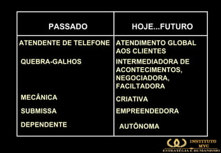 PASSADO PASSADO HOJE...FUTURO ATENDENTE DE TELEFONE INTERMEDIADORA DE ACONTECIMENTOS, NEGOCIADORA, FACILTADORA QUEBRA-GALHOS ATENDIMENTO GLOBAL AOS CLIENTES MECÂNICA CRIATIVA SUBMISSA EMPREENDEDORA DEPENDENTE AUTÔNOMA 