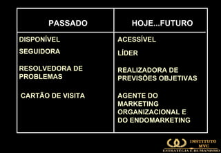 PASSADO PASSADO HOJE...FUTURO DISPONÍVEL LÍDER SEGUIDORA CARTÃO DE VISITA AGENTE DO MARKETING ORGANIZACIONAL E DO ENDOMARKETING ACESSÍVEL RESOLVEDORA DE PROBLEMAS REALIZADORA DE PREVISÕES OBJETIVAS 
