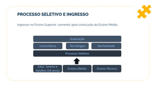 PROCESSO SELETIVO E INGRESSO
Ingresso no Ensino Superior, somente após conclusão do Ensino Médio.
 
