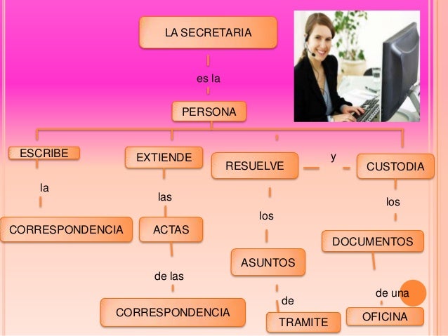 Funciones Principales De Una Secretaria