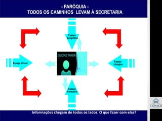 Informações chegam de todos os lados. O que fazer com elas?

 