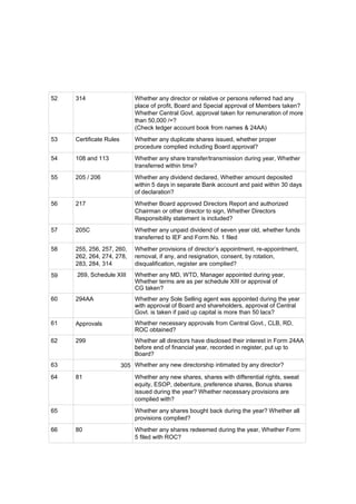 52   314                      Whether any director or relative or persons referred had any
                              place of profit, Board and Special approval of Members taken?
                              Whether Central Govt. approval taken for remuneration of more
                              than 50,000 /=?
                              (Check ledger account book from names & 24AA)
53   Certificate Rules        Whether any duplicate shares issued, whether proper
                              procedure complied including Board approval?
54   108 and 113              Whether any share transfer/transmission during year, Whether
                              transferred within time?
55   205 / 206                Whether any dividend declared, Whether amount deposited
                              within 5 days in separate Bank account and paid within 30 days
                              of declaration?
56   217                      Whether Board approved Directors Report and authorized
                              Chairman or other director to sign, Whether Directors
                              Responsibility statement is included?
57   205C                     Whether any unpaid dividend of seven year old, whether funds
                              transferred to IEF and Form No. 1 filed
58   255, 256, 257, 260,      Whether provisions of director’s appointment, re-appointment,
     262, 264, 274, 278,      removal, if any, and resignation, consent, by rotation,
     283, 284, 314            disqualification, register are complied?
59   269, Schedule XIII       Whether any MD, WTD, Manager appointed during year,
                              Whether terms are as per schedule XIII or approval of
                              CG taken?
60   294AA                    Whether any Sole Selling agent was appointed during the year
                              with approval of Board and shareholders, approval of Central
                              Govt. is taken if paid up capital is more than 50 lacs?
61   Approvals                Whether necessary approvals from Central Govt., CLB, RD,
                              ROC obtained?
62   299                      Whether all directors have disclosed their interest in Form 24AA
                              before end of financial year, recorded in register, put up to
                              Board?
63                       305 Whether any new directorship intimated by any director?
64   81                       Whether any new shares, shares with differential rights, sweat
                              equity, ESOP, debenture, preference shares, Bonus shares
                              issued during the year? Whether necessary provisions are
                              complied with?
65                            Whether any shares bought back during the year? Whether all
                              provisions complied?
66   80                       Whether any shares redeemed during the year, Whether Form
                              5 filed with ROC?
 