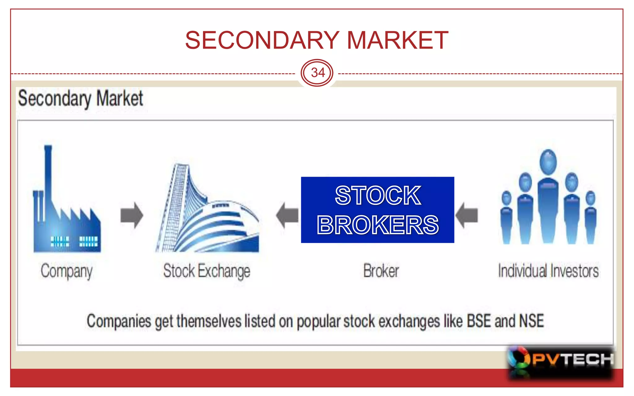 SECONDARY MARKET
       34
 