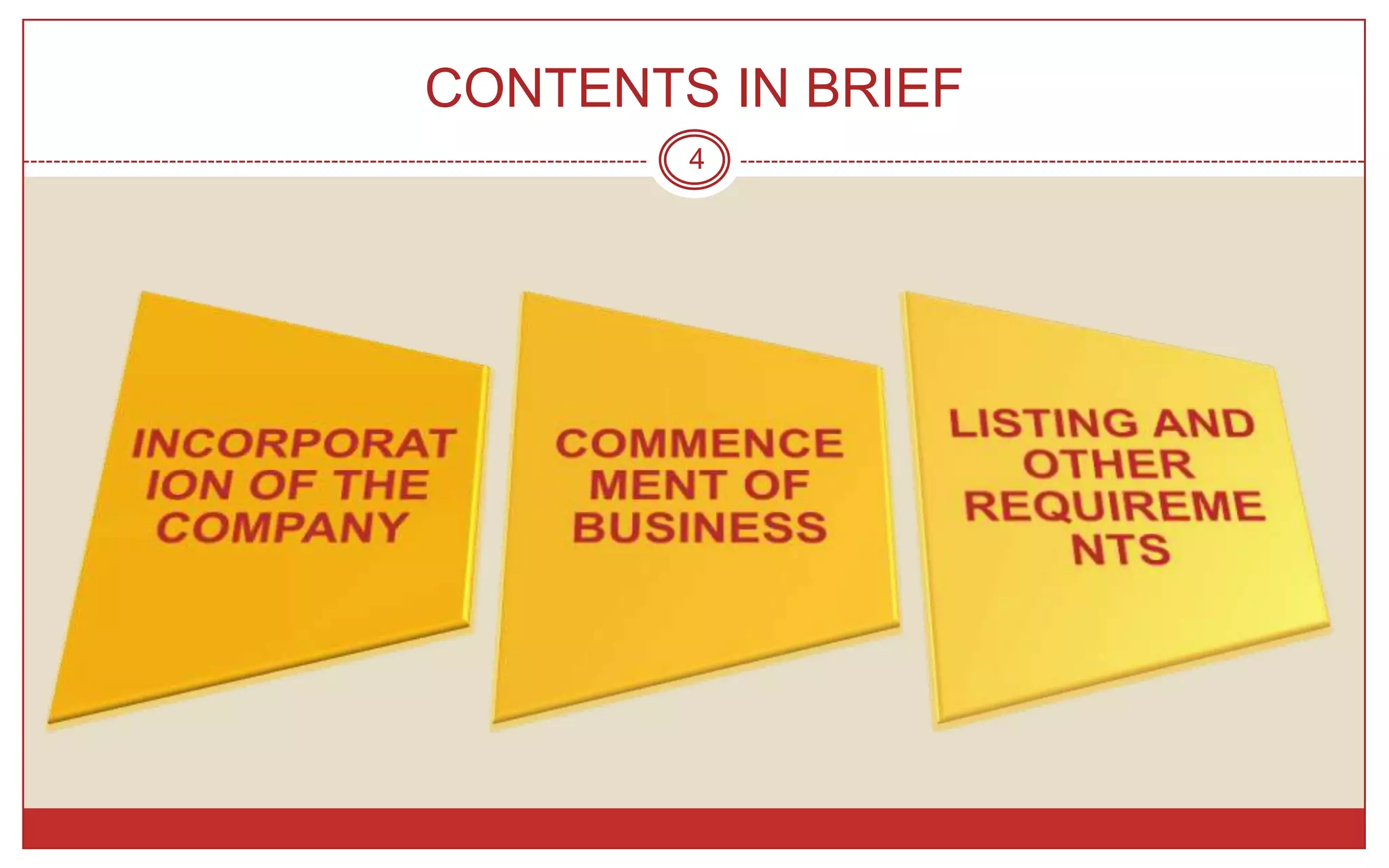 CONTENTS IN BRIEF
        4
 