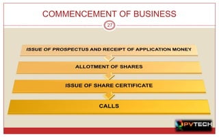 COMMENCEMENT OF BUSINESS
           27
 