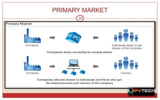 PRIMARY MARKET
      29
 