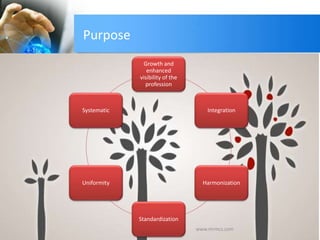 Purpose
Growth and
enhanced
visibility of the
profession
Integration
Harmonization
Standardization
Uniformity
Systematic
www.mrmcs.com
 