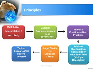 Principles
Multi Legal-
Interpretation /
Non clarity
Judicial
Pronouncements
Best
governance
Industry
Practices – Best
Practices
Address
Overlapping /
Contradiction
with other laws
(Multiple
Regulators)
Legal Clarity
v/s
Language
Clarity
Typical
Scenarios/Sit
uations
covered
www.mrmcs.com
 