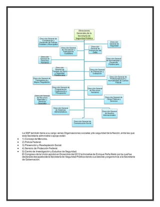 La SSP también tiene a su cargo varias Organizaciones sociales yde seguridad de la Nación,entre las que
esta Secretaría administra o apoya están:
 1) Consejo de Menores.
 2) Policía Federal.
 3) Prevención y Readaptación Social.
 4) Servicio de Protección Federal.
 5) Centro de Investigación y Estudios de Seguridad.
El Congreso de la Unión aprobó en Diciembre del 2012 la Iniciativa de Enrique Peña Nieto por la cual fue
declarada desaparecida la Secretaría de Seguridad Pública dando sus labores yorganismos a la Secretaría
de Gobernación.
 