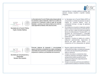 personas físicas o morales, públicas o privadas, que
generen, manejen, importen o exporten residuos
peligrosos.
Secretaría de la Función Pública
Virgilio Andrade Martínez
La Secretaríadela FunciónPública vigilaeldesempeñode
los servidores públicos federales, determina la política de
compras de la Federación, audita el gasto de recursos
federales y coordina a los órganos internos de control en
cada dependencia federal, entre otras funciones.
 La Secretaría de la Función Pública (SFP) se
comprometió a combatir las prácticas nocivas en
materia de comercio exterior, como el
contrabando hormiga o el pago de gestiones
innecesarias.
 Elcombatealacorrupciónenmateriadecomercio
exteriorinvolucraalasaduanasypuertosdelpaís,
por lo cual, dijo, a estas acciones se sumarán el
Servicio de Administración Tributaria (SAT) y la
Secretaría de Comunicaciones y Transportes
(SCT), para lograr resultados paulatinos hacia
finales del año.
 Organizar y coordinar el sistema de control y
evaluación gubernamental. Inspeccionar el
ejercicio del gasto público federal, y su
congruencia con los presupuestos de egresos
Secretaría de Comunicaciones y
Transportes
Gerardo Ruiz Esparza
Promover sistemas de transporte y comunicaciones
seguros,eficientesycompetitivos;loscualescontribuyanal
crecimiento de la economía yel desarrollo social del país;
ampliando la cobertura yaccesibilidad de los servicios.
 Regulary vigilar laadministracióndelos
aeropuertosnacionales,concederpermisospara
la construccióndeaeropuertosparticularesy
vigilar su operación.
 Construir,reconstruiry conservarlas obras
marítimas,portuariasy dedragado,instalarel
señalamientomarítimoyproporcionarlos
serviciosde informaciónyseguridadparala
navegaciónmarítima.
 Otorgarconcesionesypermisosparaestablecer
y operarservicios aéreosen elterritorio nacional,
 