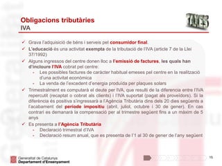 15
Obligacions tributàries
IVA
 Grava l’adquisició de béns i serveis pel consumidor final.
 L’educació és una activitat exempta de la tributació de l’IVA (article 7 de la Llei
37/1992)
 Alguns ingressos del centre donen lloc a l’emissió de factures, les quals han
d’incloure l’IVA cobrat pel centre:
- Les possibles factures de caràcter habitual emeses pel centre en la realització
d’una activitat econòmica
- La venda de l’excedent d’energia produïda per plaques solars
 Trimestralment es computarà el deute per IVA, que resulti de la diferencia entre l’IVA
repercutit (recaptat o cobrat als clients) i l’IVA suportat (pagat als proveïdors). Si la
diferència és positiva s’ingressarà a l’Agència Tributària dins dels 20 dies següents a
l’acabament del període impositiu (abril, juliol, octubre i 30 de gener). En cas
contrari es demanarà la compensació per al trimestre següent fins a un màxim de 5
anys
 Es presenta a l’Agència Tributària
- Declaració trimestral d’IVA
- Declaració resum anual, que es presenta de l’1 al 30 de gener de l’any següent
 