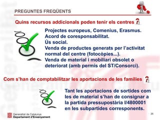 20
PREGUNTES FREQÜENTS
Quins recursos addicionals poden tenir els centres
Projectes europeus, Comenius, Erasmus.
Acord de coresponsabilitat.
Ús social.
Venda de productes generats per l’activitat
normal del centre (fotocòpies...).
Venda de material i mobiliari obsolet o
deteriorat (amb permís del ST/Consorci).
Com s’han de comptabilitzar les aportacions de les famílies
Tant les aportacions de sortides com
les de material s’han de consignar a
la partida pressupostària I/4800001
en les subpartides corresponents.
 
