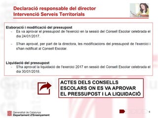 6
Declaració responsable del director
Intervenció Serveis Territorials
ACTES DELS CONSELLS
ESCOLARS ON ES VA APROVAR
EL PRESSUPOST I LA LIQUIDACIÓ
 