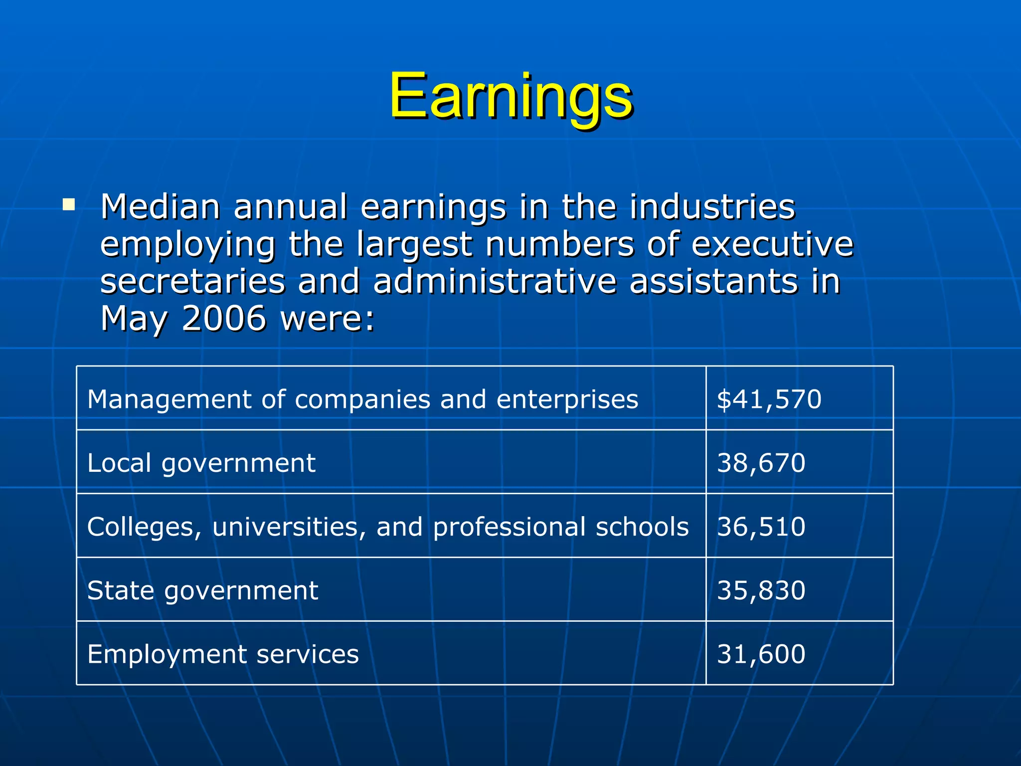 Earnings Median annual earnings in the industries employing the largest numbers of executive secretaries and administrative assistants in May 2006 were:  31,600 Employment services 35,830 State government 36,510 Colleges, universities, and professional schools 38,670 Local government $41,570 Management of companies and enterprises 