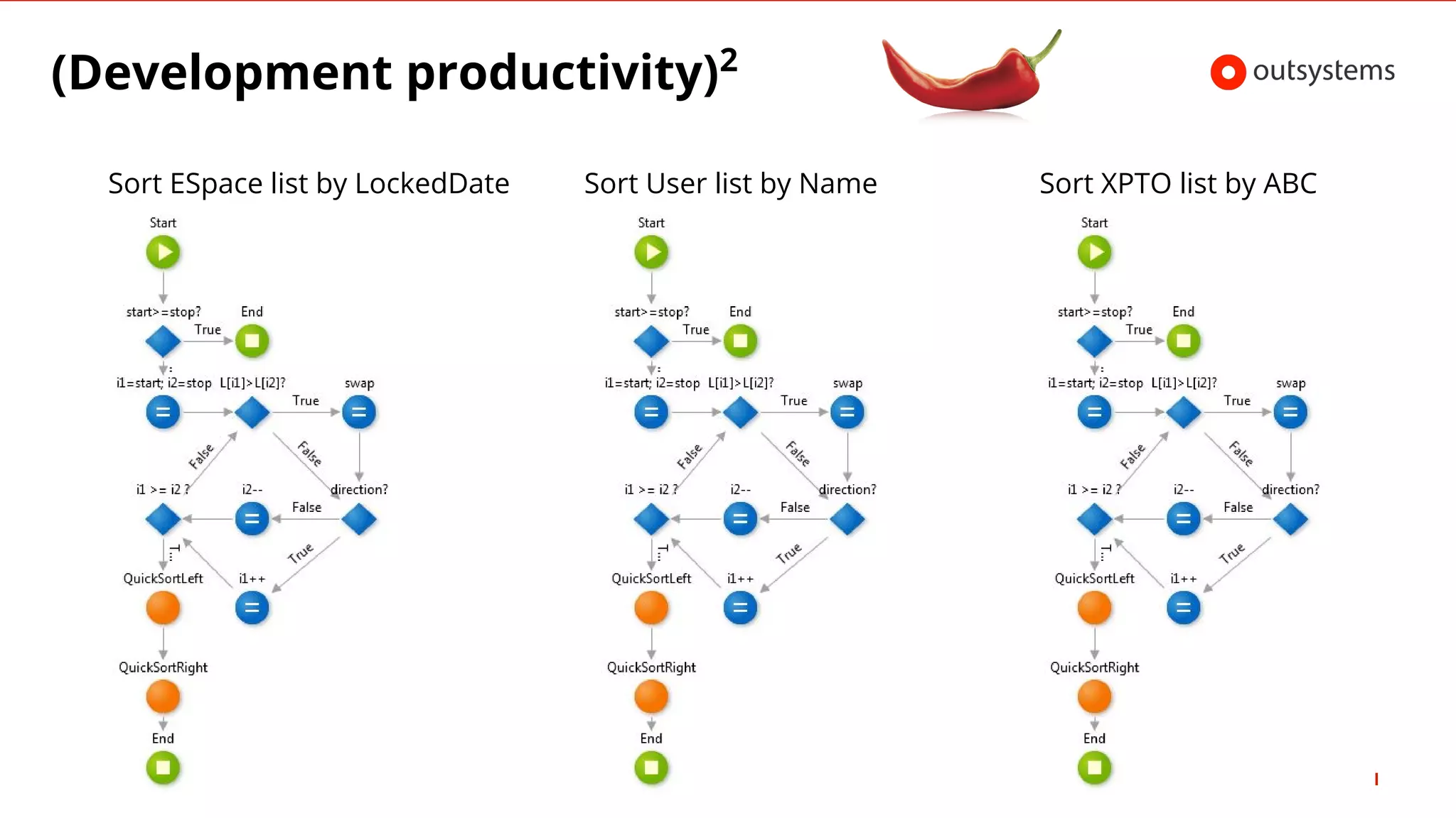Sort User list by NameSort ESpace list by LockedDate Sort XPTO list by ABC
(Development productivity)2
 