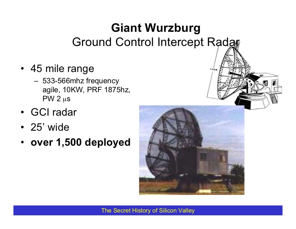 Giant Wurzburg Ground Control Intercept