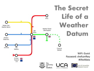 The Secret
Life of a
Weather
Datum
WIFI: Guest
Password: shefconfkey
#lifeofdata
 