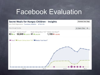 Facebook Evaluation
 