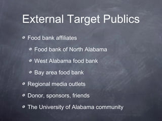 External Target Publics
Food bank affiliates
Food bank of North Alabama
West Alabama food bank
Bay area food bank
Regional media outlets
Donor, sponsors, friends
The University of Alabama community
 