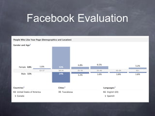 Facebook Evaluation
 