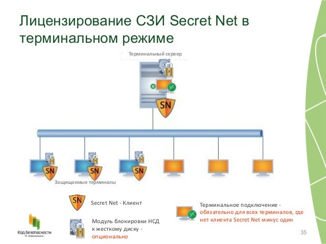 Secret net отключить. Secret net 6.0 внешний вид. secret net studio преимущества. secret net studio vpn. secret net studio 8.1.