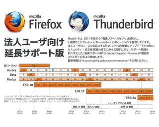 Phoenix から Firefox へ
 
