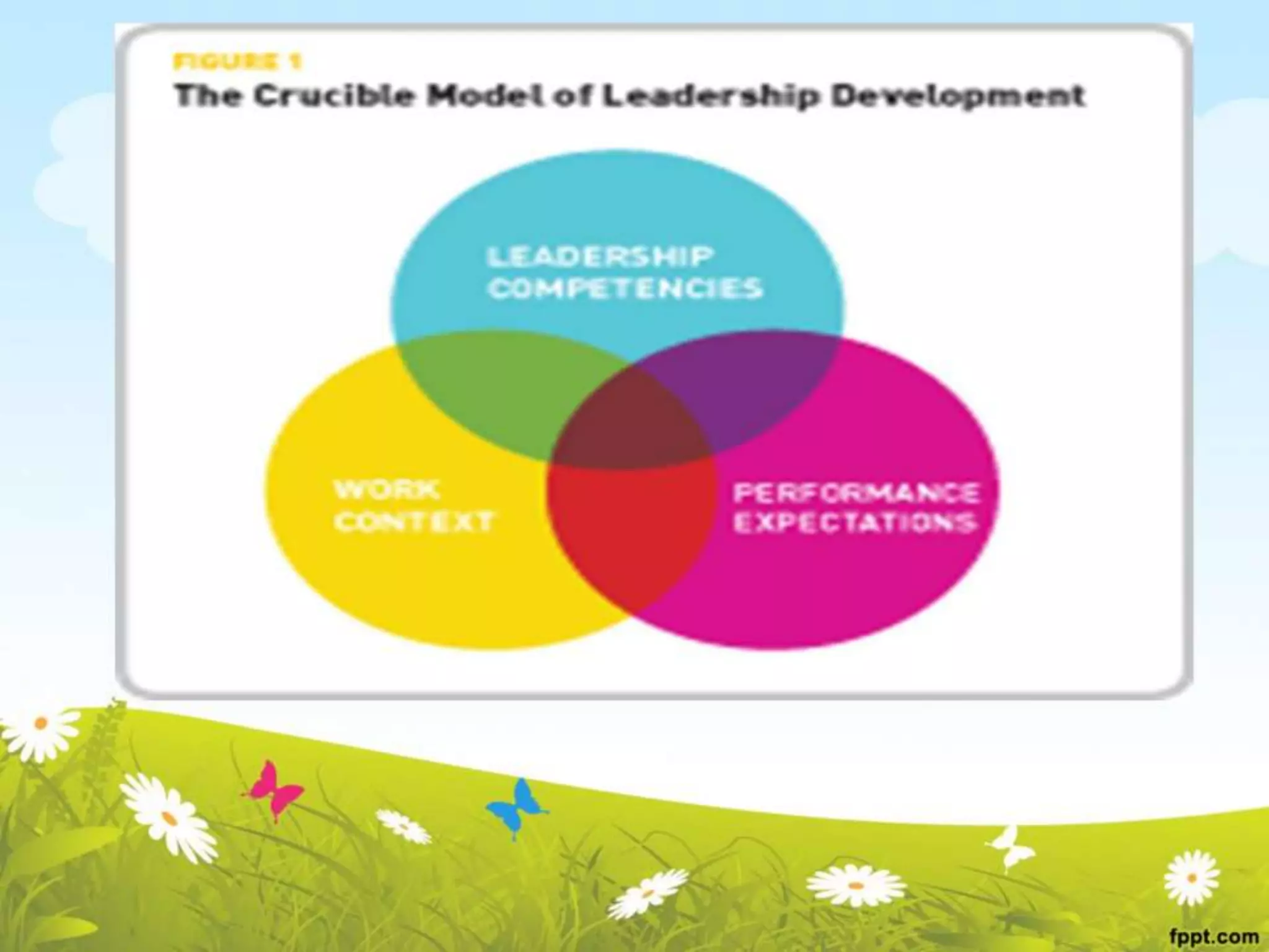 Secret of great leaders and 5 hidden roles of managerial coach