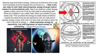 “Science says that heat is energy. I want you to think this over to see
how impossible and how illogical this conclusion i...