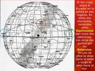 El Sol cruza sobre el Ecuador en la esfera en dos lugares. En estos dos momentos, conocidos como Equinoccios dan inicio dos estaciones. Los otros dos puntos son los Solsticios. En uno de ellos se aleja hacia el norte y luego se aleja hacia el sur.  