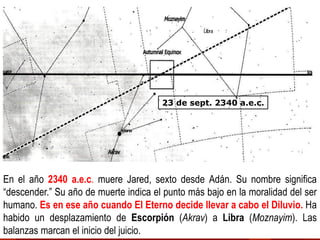 23 de sept. 2340 a.e.c. 
En el año 2340 a.e.c. muere Jared, sexto desde Adán. Su nombre significa “descender.” Su año de muerte indica el punto más bajo en la moralidad del ser humano. Es en ese año cuando El Eterno decide llevar a cabo el Diluvio. Ha habido un desplazamiento de Escorpión (Akrav) a Libra (Moznayim). Las balanzas marcan el inicio del juicio.  