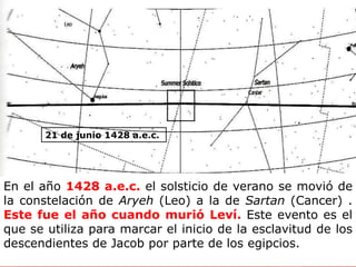 21 de junio 1428 a.e.c. 
En el año 1428 a.e.c. el solsticio de verano se movió de la constelación de Aryeh (Leo) a la de Sartan (Cancer) . Este fue el año cuando murió Leví. Este evento es el que se utiliza para marcar el inicio de la esclavitud de los descendientes de Jacob por parte de los egipcios. 
 