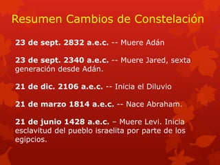 Resumen Cambios de Constelación 
23 de sept. 2832 a.e.c. -- Muere Adán 
23 de sept. 2340 a.e.c. -- Muere Jared, sexta generación desde Adán. 
21 de dic. 2106 a.e.c. -- Inicia el Diluvio 
21 de marzo 1814 a.e.c. -- Nace Abraham. 
21 de junio 1428 a.e.c. – Muere Levi. Inicia esclavitud del pueblo israelita por parte de los egipcios.  