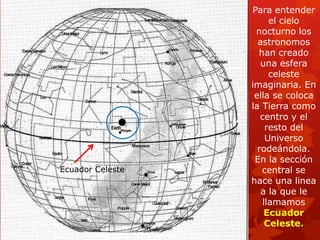Para entender el cielo nocturno los astronomos han creado una esfera celeste imaginaria. En ella se coloca la Tierra como centro y el resto del Universo rodeándola. En la sección central se hace una linea a la que le llamamos Ecuador Celeste. 
Ecuador Celeste  