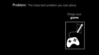 The important problem you care about.
Describe
your
change
1
Design your
game
Problem:
 