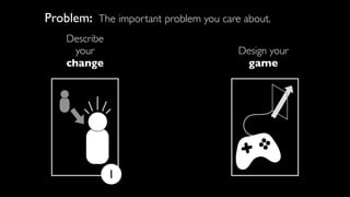 The important problem you care about.
Describe
your
change
1
Choose your
activities
2
Design your
game
Problem:
 