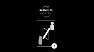 What
activities
lead to that
change?
2
Doing daily exercise
can change a player’s
cardiovascular health.
Hearing a dramati...
