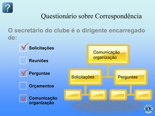 Solicitações
Reuniões
Perguntas
Orçamentos
Comunicação
organização
Questionário sobre Correspondência
O secretário do clube é o dirigente encarregado
de:
Solicitações Perguntas
Comunicação
organização
 