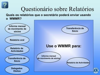 Use o WMMR para:
Questionário sobre Relatórios
Informe mensal
de movimento de
sócios
Transferência de
Sócio
Relatório de
Actividades
Relatório oral
Delegados
Eleitos
Quais os relatórios que o secretário poderá enviar usando
o WMMR?
Informe mensal
de movimento de sócios
Relatório de Actividades
Transferência de
Sócio
 