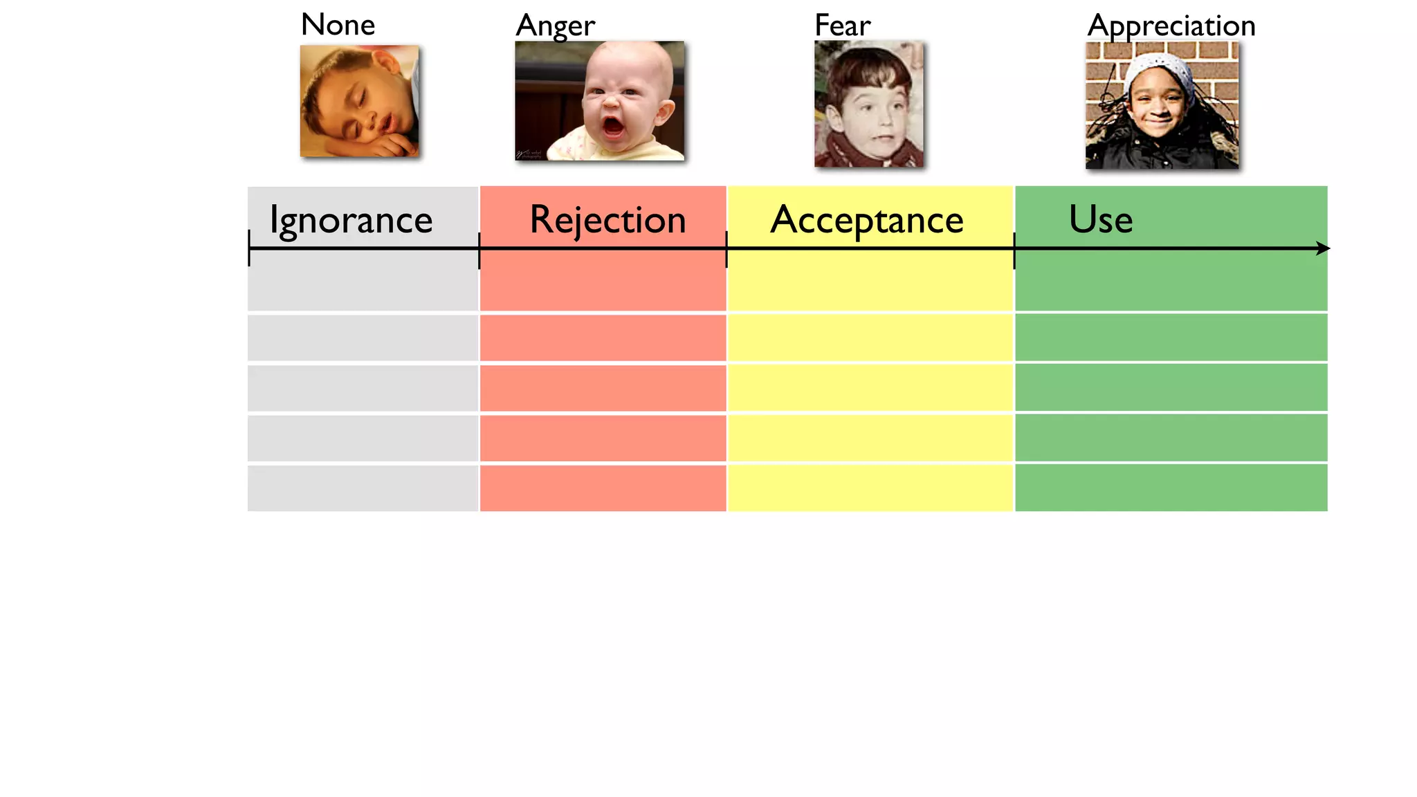 Secrets Behind Facebook Faculty Slides
