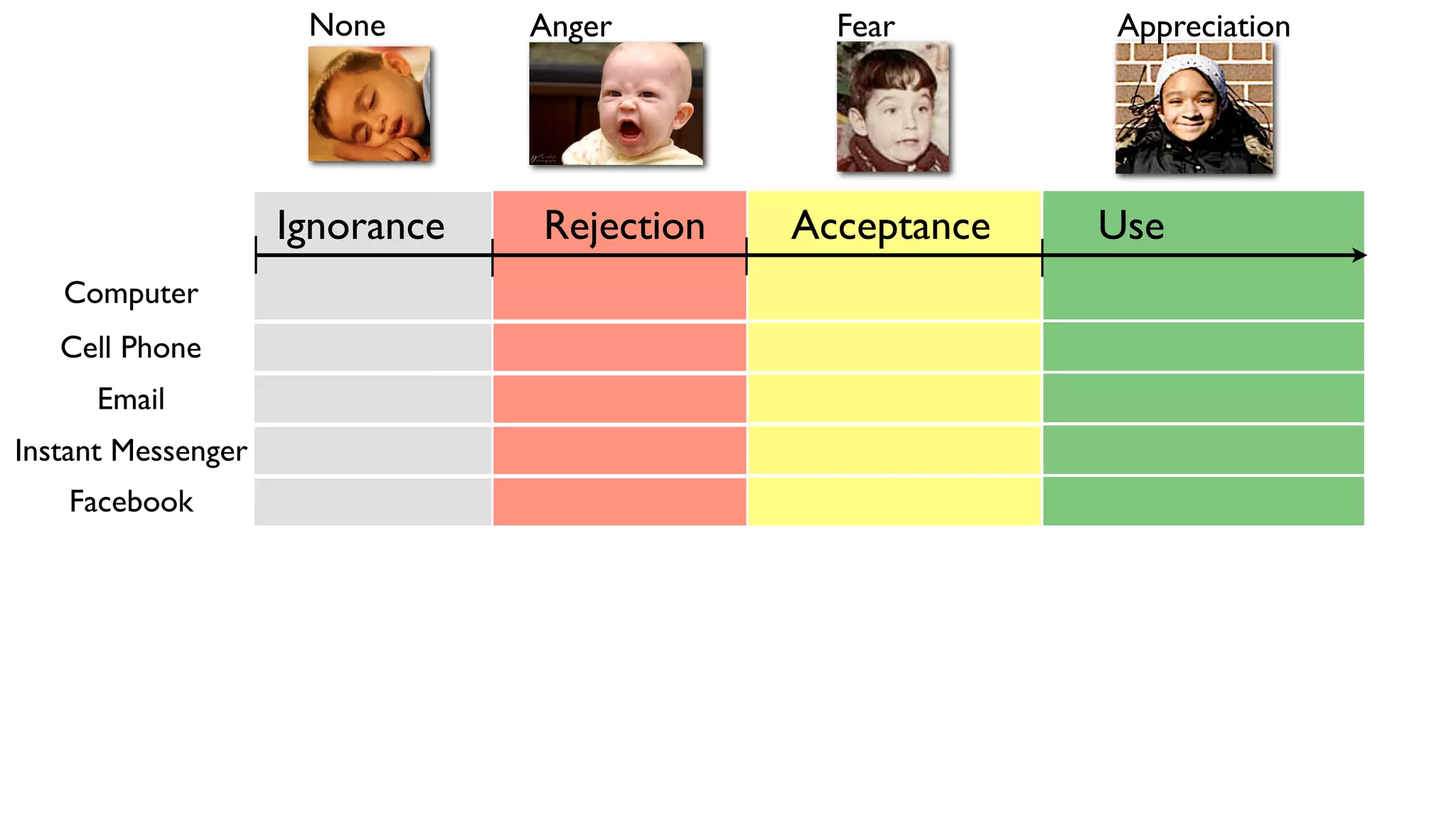 Secrets Behind Facebook Faculty Slides