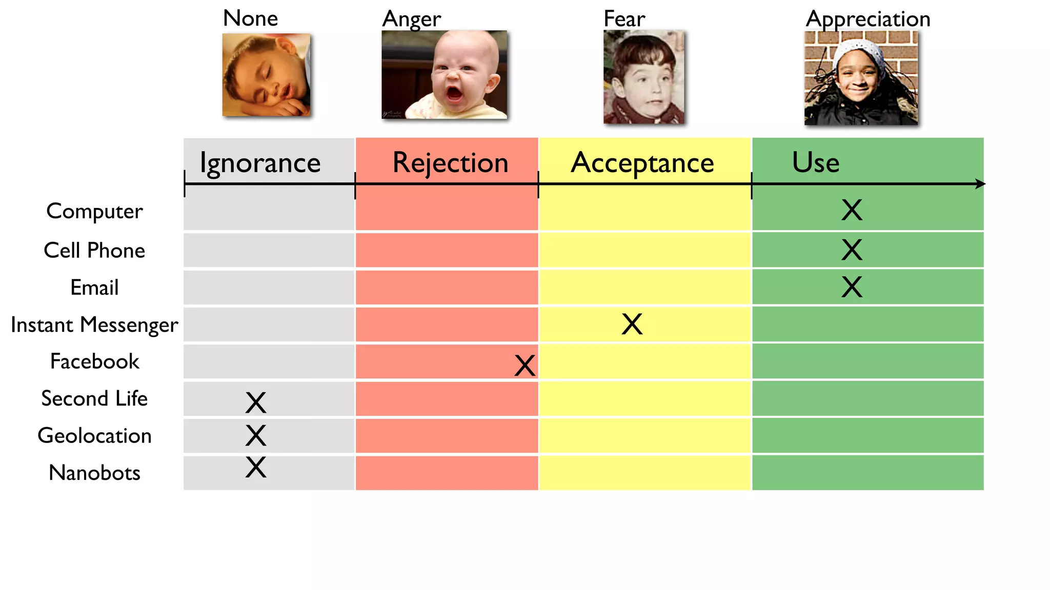 Secrets Behind Facebook Faculty Slides