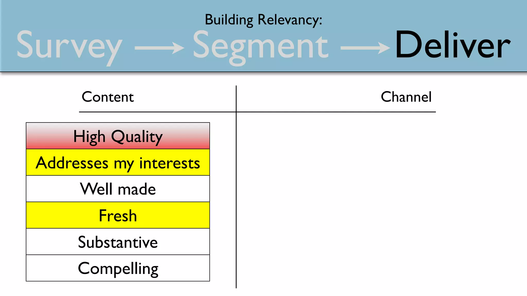 Secrets Behind Facebook Faculty Slides