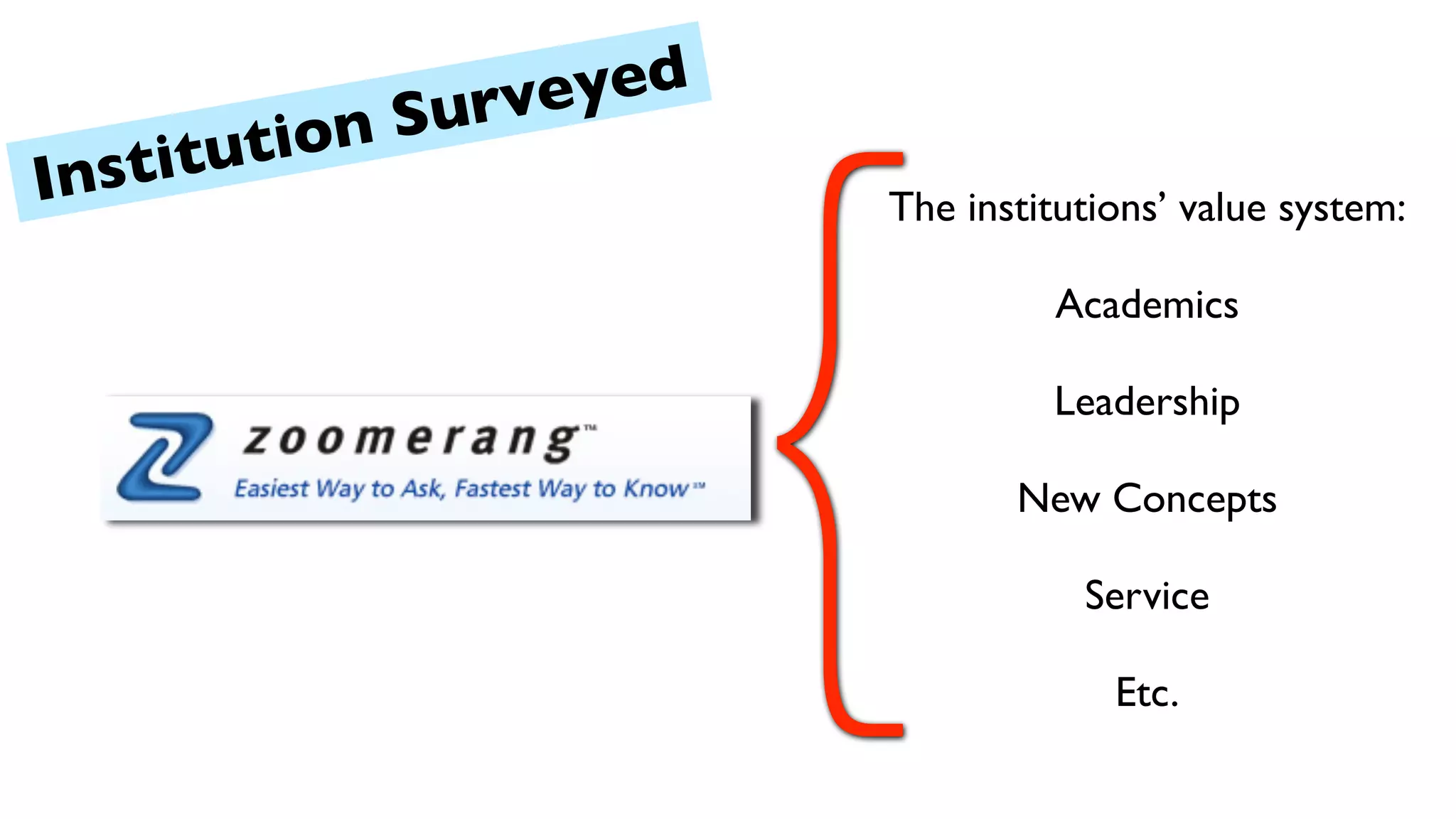 Secrets Behind Facebook Faculty Slides