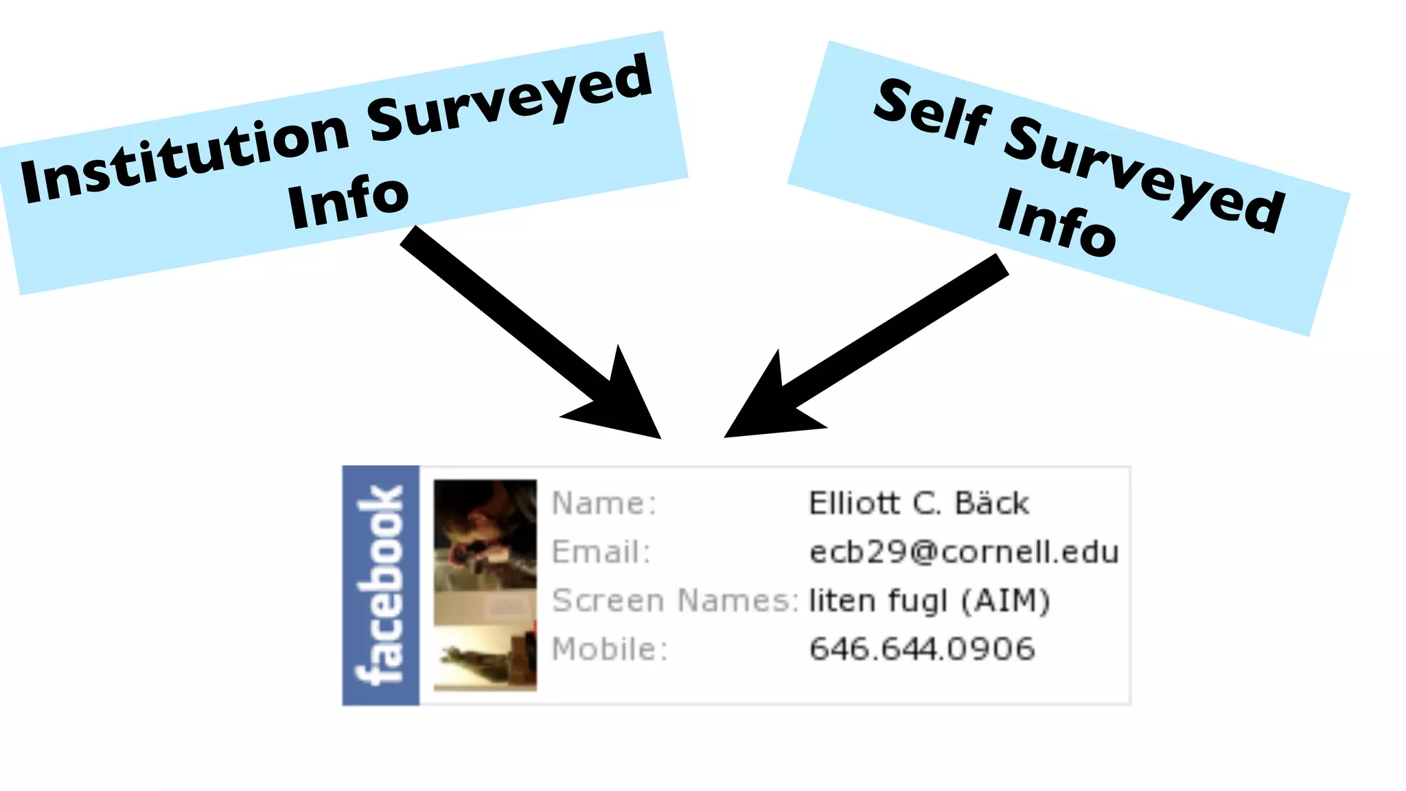 Secrets Behind Facebook Faculty Slides