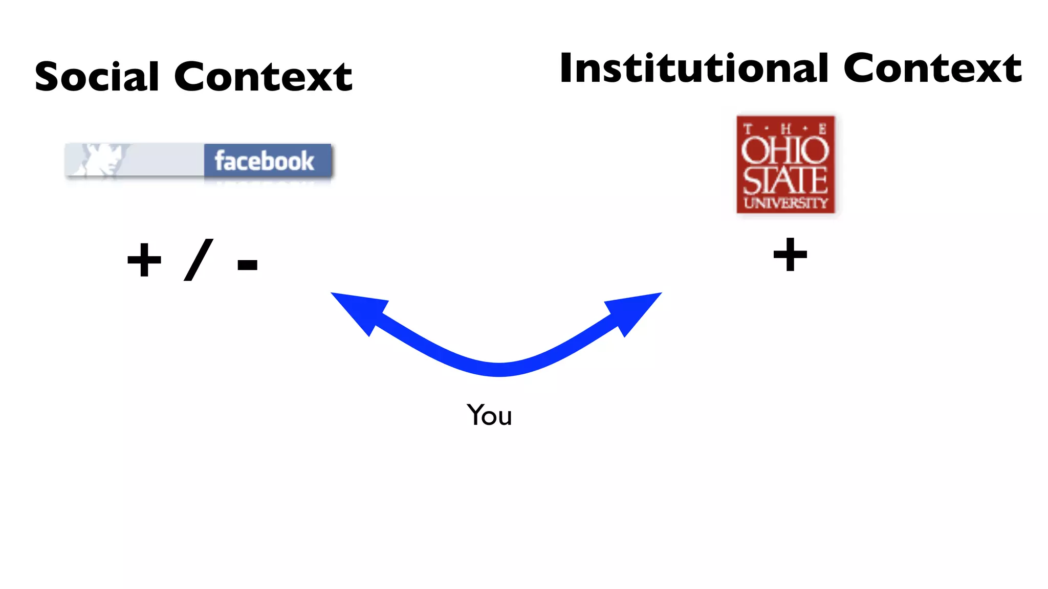 Secrets Behind Facebook Faculty Slides