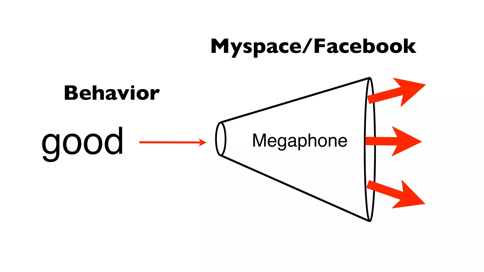 Secrets Behind Facebook Faculty Slides
