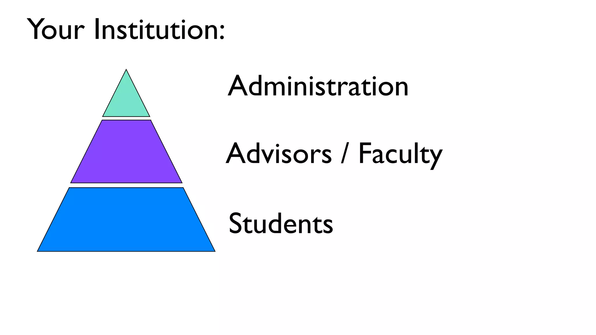 Secrets Behind Facebook Faculty Slides
