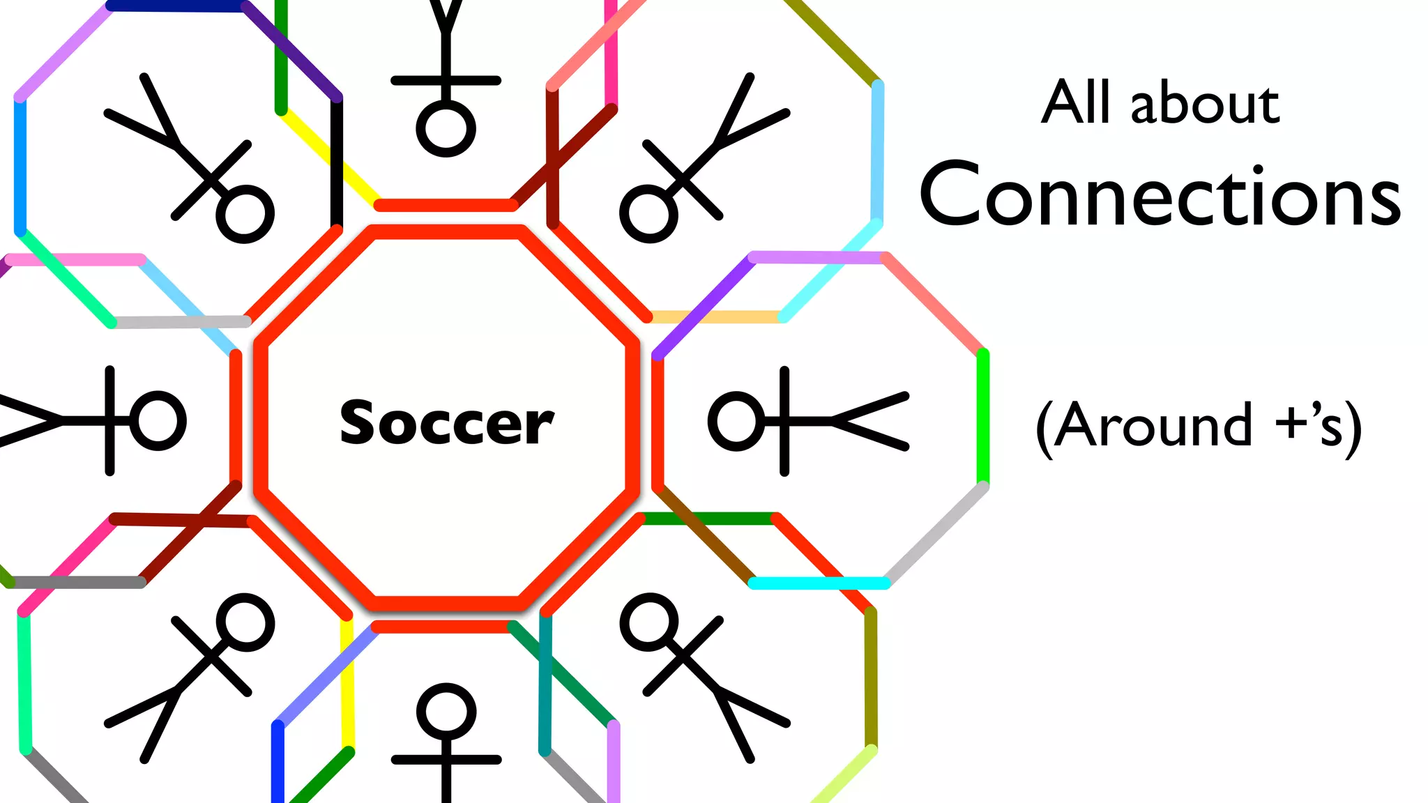 Secrets Behind Facebook Faculty Slides